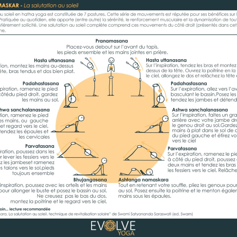 Fiche 5 – Hatha yoga : Surya Namaskar