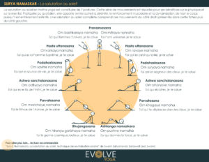 Salutations_au_soleil_chantés_evolveYoga